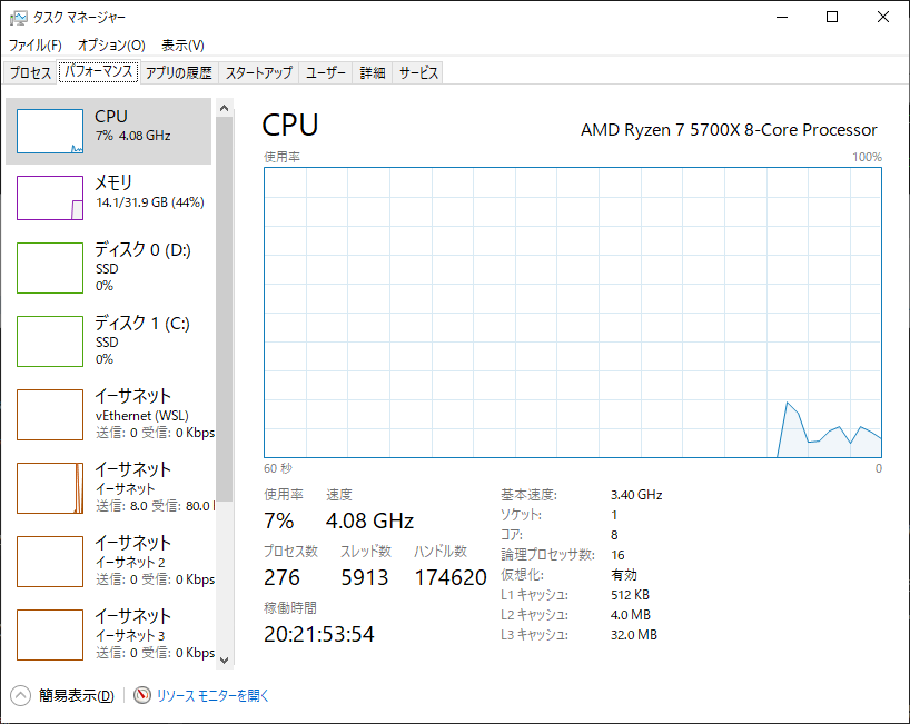 CPUのタスクマネージャーの画像