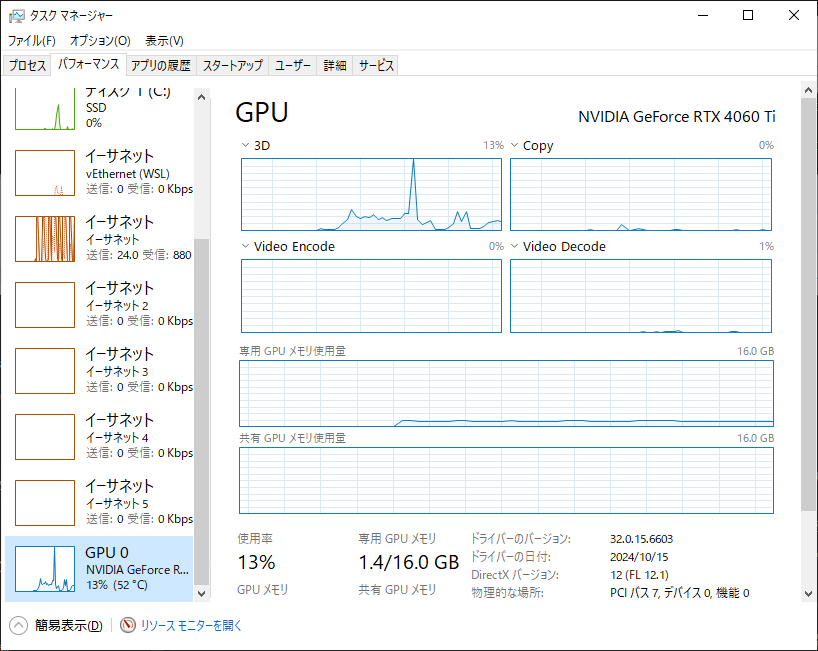 グラフィックボードのタスクマネージャーの画像